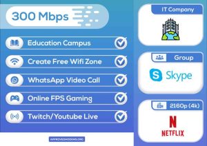 Read more about the article Minden, amit tudnod kell a 300 Mbps sebességről