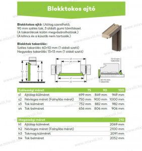 Read more about the article Mindent a blokktokos ajtóról: jelentése és felépítése