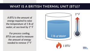 Read more about the article BTU: Mindent, amit Tudni Kell a Hőmérséklet Méréséről