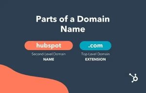 Read more about the article Mi az a Domain Név és Mit Jelent?