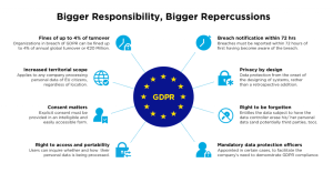 Read more about the article Mit Jelent a GDPR?