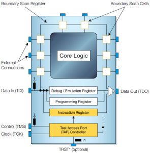 Read more about the article Mit Jelent a JTAG?
