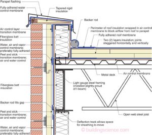 Read more about the article Mi az a parapet?