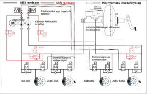Read more about the article Minden, amit tudni kell az ABS hibakódról