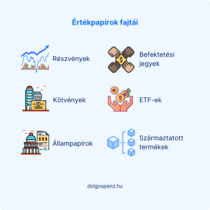 Read more about the article Mit jelent a névérték?