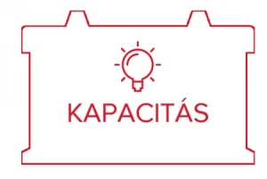 Read more about the article Mit jelent az akkumulátor kapacitása?