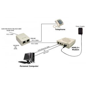 Read more about the article Minden, amit tudni kell az ADSL internetről