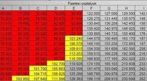 Read more about the article Minden, Amit Tudni Akartál a Besorolási Bérről
