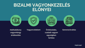 Read more about the article Mit Jelent a Bizalmi Vagyonkezelés Alapján Fennálló Kezelt Vagyon?