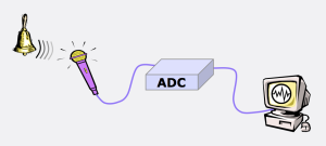 Read more about the article Digital Audio Out: Mit Jelent és Hogyan Használhatjuk?