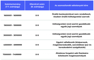 Read more about the article Felfüggesztett adószám – Mi is pontosan ez, és miért fontos?