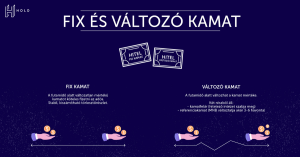 Read more about the article Minden, amit tudni kell a fix kamatozásról