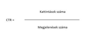 Read more about the article Minden, amit tudnod kell a kattintási arány növeléséről