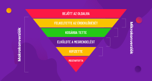 Read more about the article Mi az az optimalizálás és miért fontos?