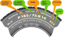 Read more about the article Miért fontos az XL jelzés a gumikon?