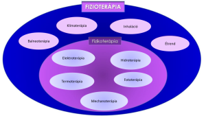 Read more about the article Minden, amit a fizioterápiáról tudni érdemes