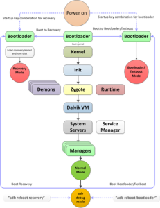 Read more about the article Minden, amit Tudni Kell a Fastboot-ról