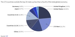 Read more about the article Minden, amit tudni kell a GDP-ről