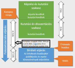 Read more about the article Minden, amit tudni kell a PhD fokozatról