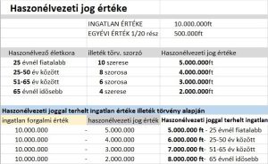 Read more about the article Minden, amit tudni kell az özvegyi jogról