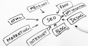 Read more about the article Minden, amit tudni kell az SEO-ról