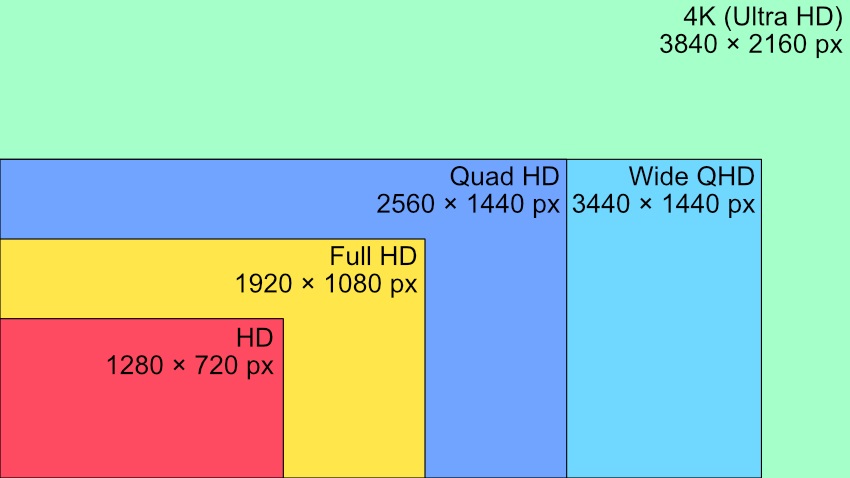 You are currently viewing Minden, amit tudni kell az UHD TV-ről