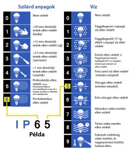 Read more about the article Mit jelent az IP-védettség?
