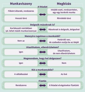 Read more about the article Munkaviszony Jellege: Mit Jelent és Miért Fontos?