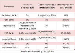 Read more about the article Minden, amit tudni kell az összegzett elszámolás feladásáról
