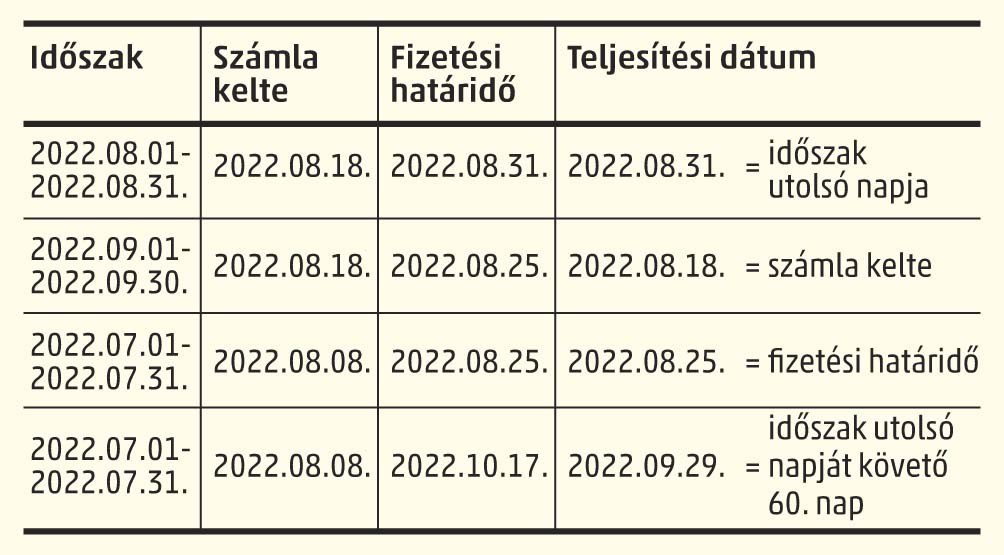 You are currently viewing Mi a számlán található teljesítés dátuma?