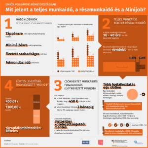 Read more about the article Teljes Munkaidő: Mi is Pontosan Ez?