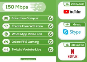 Read more about the article Minden, amit tudni kell a 150 Mbps sebességről