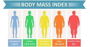 Read more about the article Mindent a BMI-ről: Mi is az és miért fontos?