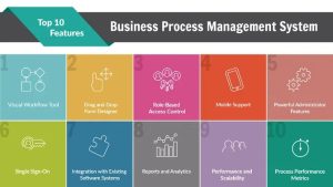 Read more about the article BPM – Business Process Management