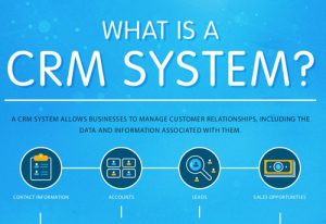 Read more about the article CRM – Mit Jelent és Miért Fontos a Vállalkozások Számára?
