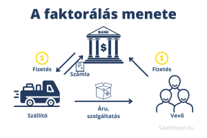 Read more about the article Minden, amit tudni kell a faktorálásról