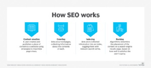 Read more about the article Minden, amit tudnod kell a SEO-ról