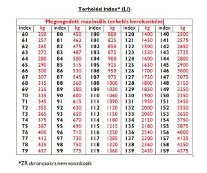 Read more about the article Mindent a súlyindexről: Hasznos információk és tanácsok