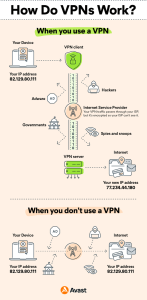 Read more about the article Mi az a VPN kapcsolat és hogyan működik?