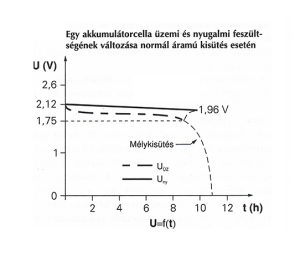 Read more about the article Akkumulátor Feszültség: Mit Jelent és Miért Fontos?
