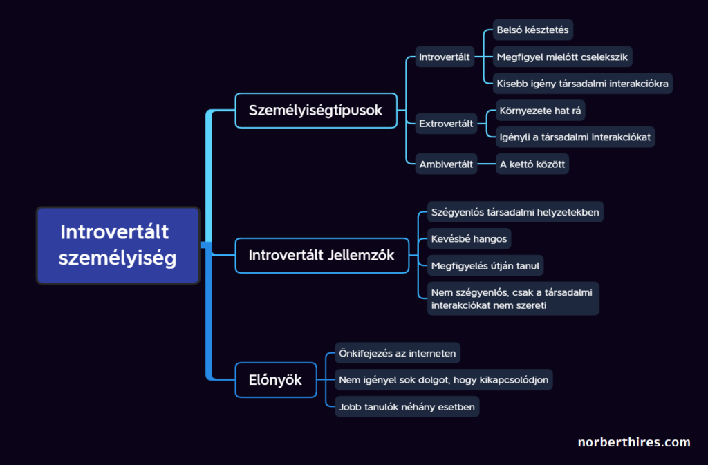 You are currently viewing Mi is pontosan az „introvertált”?