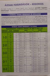 Read more about the article Ázsiai Gólszám Mit Jelent?