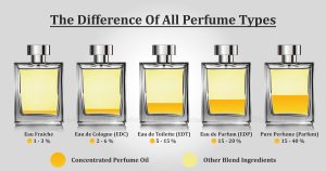 Read more about the article Minden, amit tudni kell az eau de parfum-ról