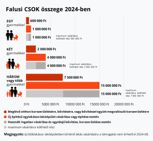 Read more about the article Minden, amit tudni akarsz a falusi csokról