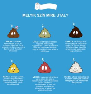 Read more about the article Mi okozza a fekete székletet és mit jelent ez az egészségünk szempontjából?