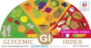 Read more about the article A glikémiás index és annak jelentősége az egészséges táplálkozásban