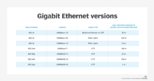 Read more about the article Minden, amit tudni kell a Gigabit LAN-ról