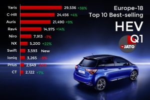 Read more about the article Minden, amit tudnod kell a hibrid autókról
