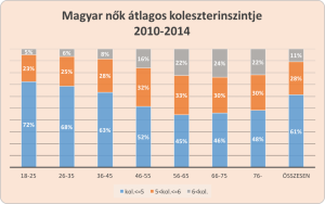 Read more about the article Minden, amit tudnod kell a koleszterinről