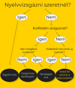 Read more about the article Minden, amit tudni kell az A2 német nyelvtudásról
